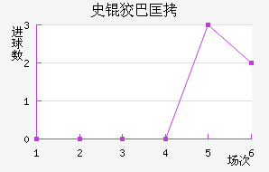 ʷ�ưͿ���������������