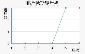 ��˹��¡��������������