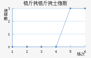 ����ʿά˹��������������