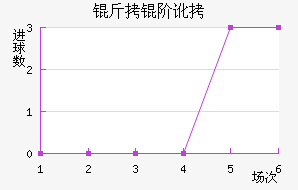 ���׶��н�������������