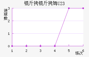 ����ķU23��������������