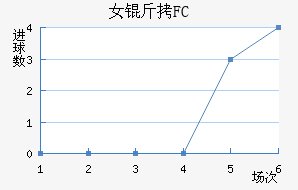 Ů����԰FC��������������