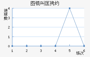 ͼ�п�Լ��������������