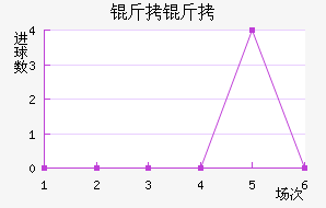 ����������������������