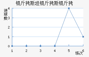 ��˹̹��˹����������������