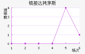�Ӵ�é˹��������������