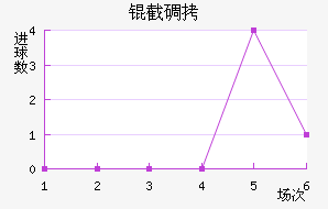 �ص���������������