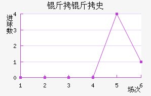 ����ʷ�ؽ�������������