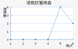 ŵ�º�ɭ��������������