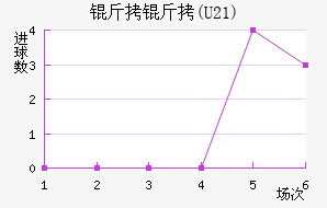 ����(U21)��������������