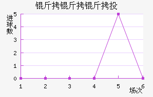 ������Ͷ��������������