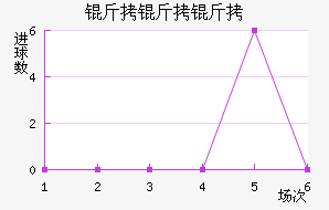 �����ؽ�������������