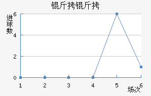 ����˹�سǽ�������������