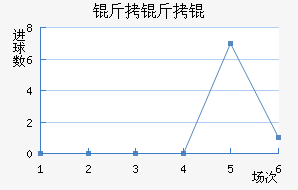 ����Ľ�������������