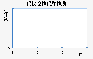 �ϼ���˹��������������