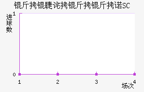 ���޲�����ŵSC��������������