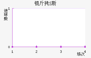 ��S˹��������������