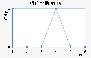 Ŧ�ױ�U19��������������
