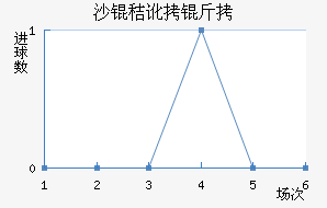 ɳ�ն����Ƚ�������������