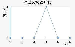 �ɷ��ؽ�������������