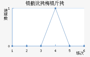 �ض�÷�Ƚ�������������