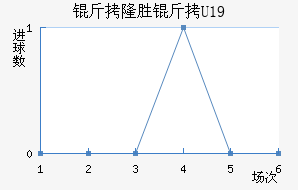 ά������¡U19��������������