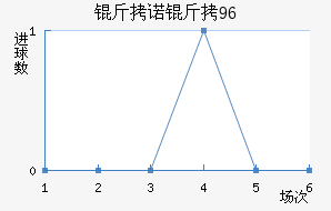 ��ŵ��96��������������