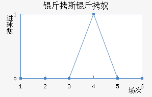 ��˹ƽ����������������