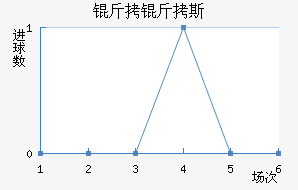 ����˹������������������