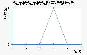 �����¸��½�������������