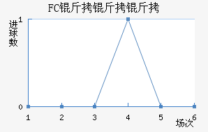 FC�����ս�������������