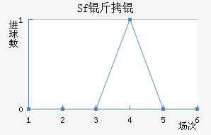 Sf��ƽ�������������