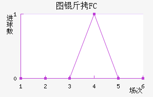 ͼ��FC��������������