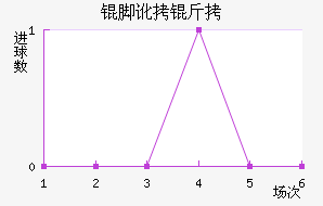 �Ŷ������������������