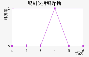 �˻�����������������