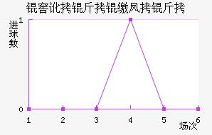 �Ѷ������ɷ��Ƚ�������������