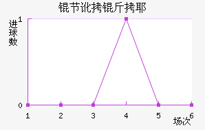 �ڶ���Ү��������������