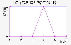 ��˹��ά����������������