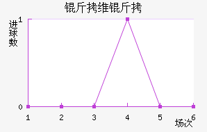 ��ά����������������