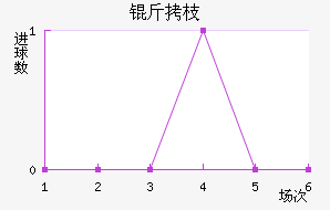 ��֦MYFC��������������