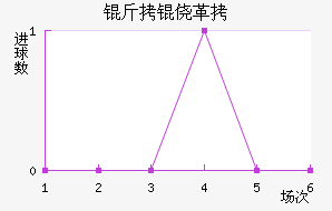 ���ĸ���ū��������������