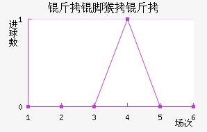 ���ź��ؽ�������������