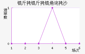 �����ǲ�ɳ��������������