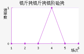 �����׼ӽ�������������