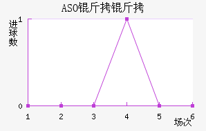 ASO��������������������