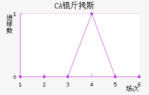 CA��˹���ǽ�������������