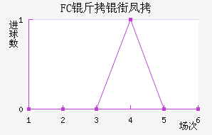 FC���ַ��������������