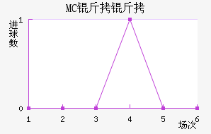 MC������������������