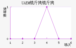 UAEM���ӽ�������������