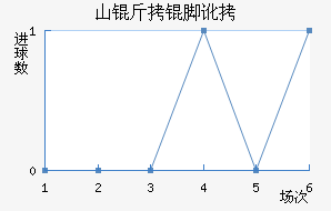 ɽ���Ŷ���������������